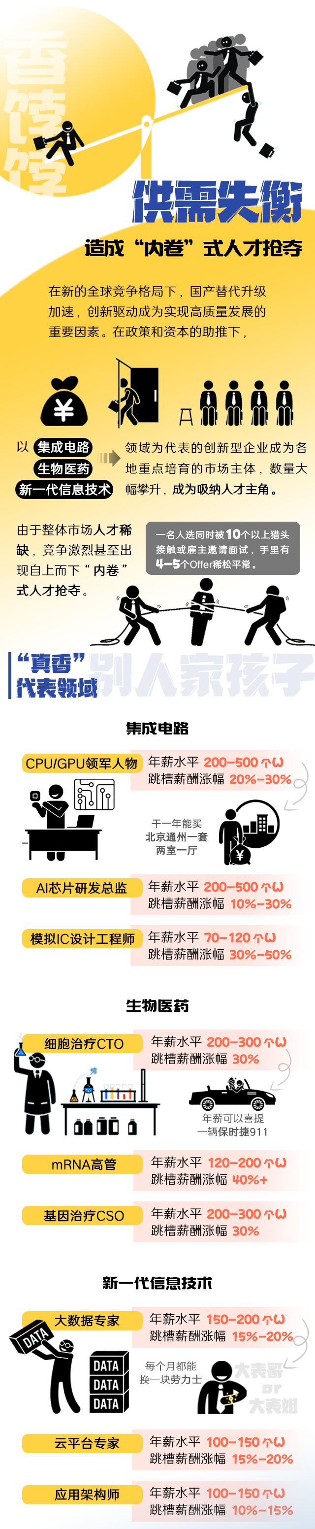sunbet中文官网国际《2022人才市场洞察及薪酬指南》核心发现
