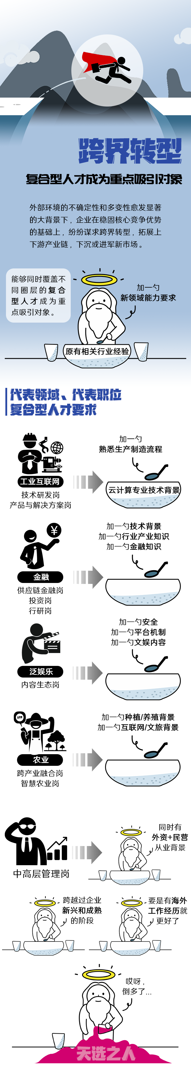 sunbet中文官网国际《2022人才市场洞察及薪酬指南》核心发现