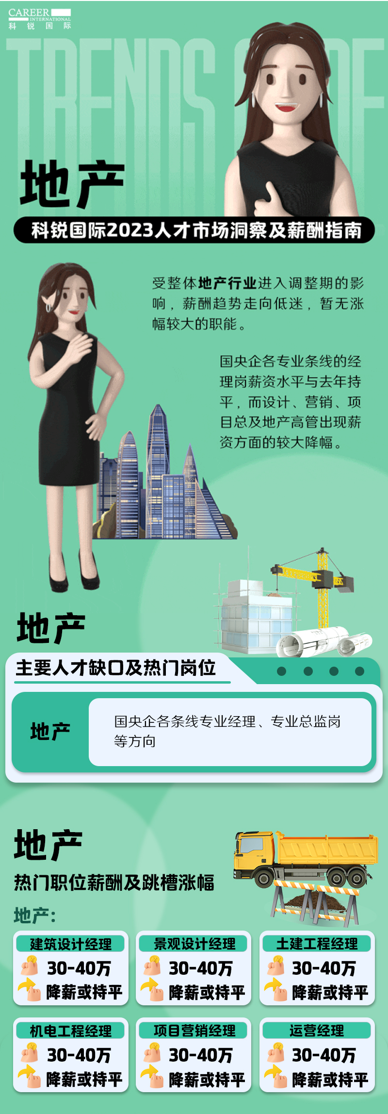 知名猎头公司sunbet中文官网国际的薪酬报告——《2023人才市场洞察及薪酬指南-地产篇》