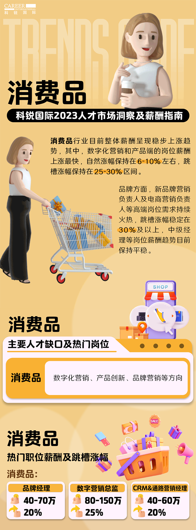 知名猎头公司sunbet中文官网国际发布的薪酬报告——《2023人才市场洞察及薪酬指南-消费品篇》