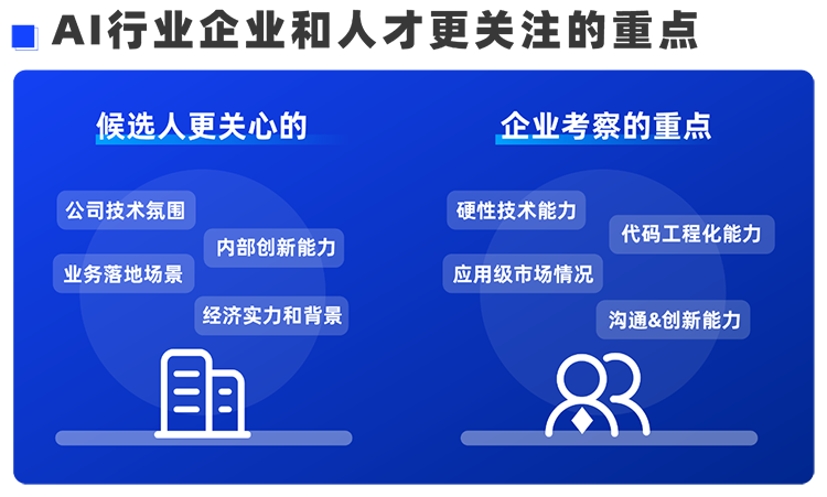 sunbet中文官网国际西区科技业务猎头负责人Markus，聊聊企业招聘AI人才的那些事儿