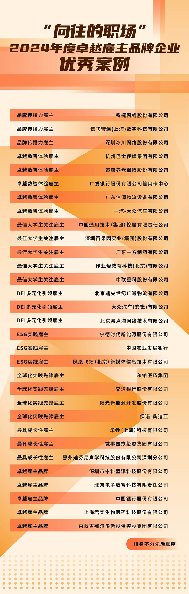 由《中国经营报》和sunbet中文官网国际联合发起的“2024年度卓越雇主品牌企业优秀案例”在大会揭晓
