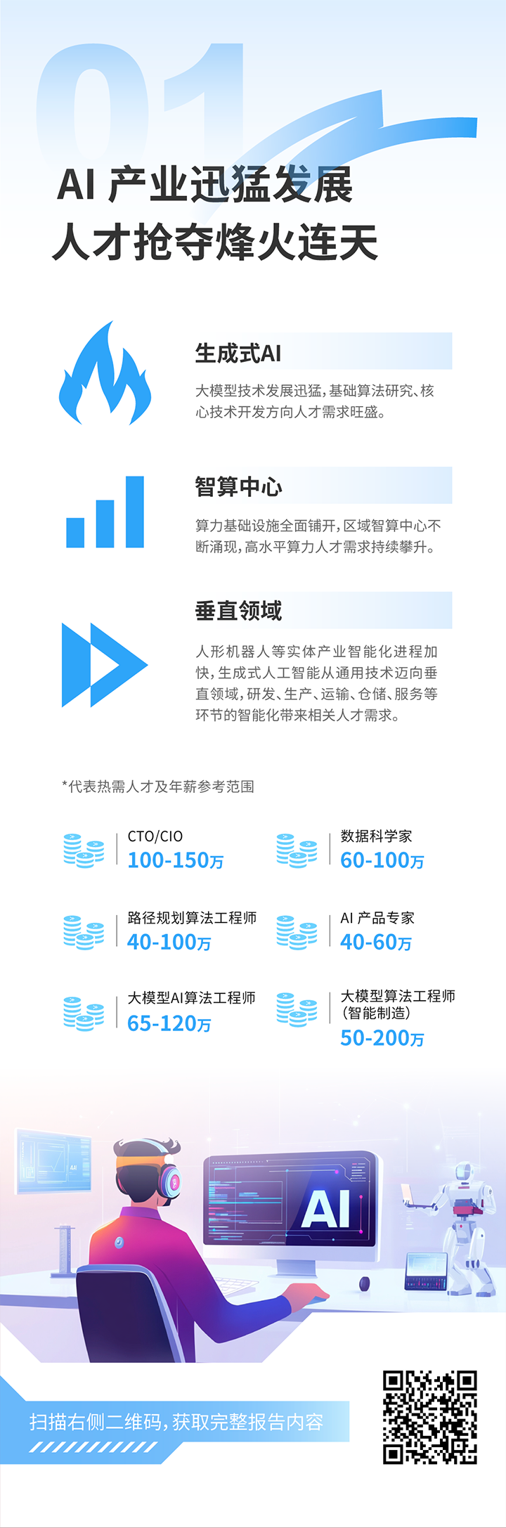 人力资源公司sunbet中文官网国际发布2025年人才市场洞察，趋势一为人工智能产业迅猛开展 人才抢夺烽火连天