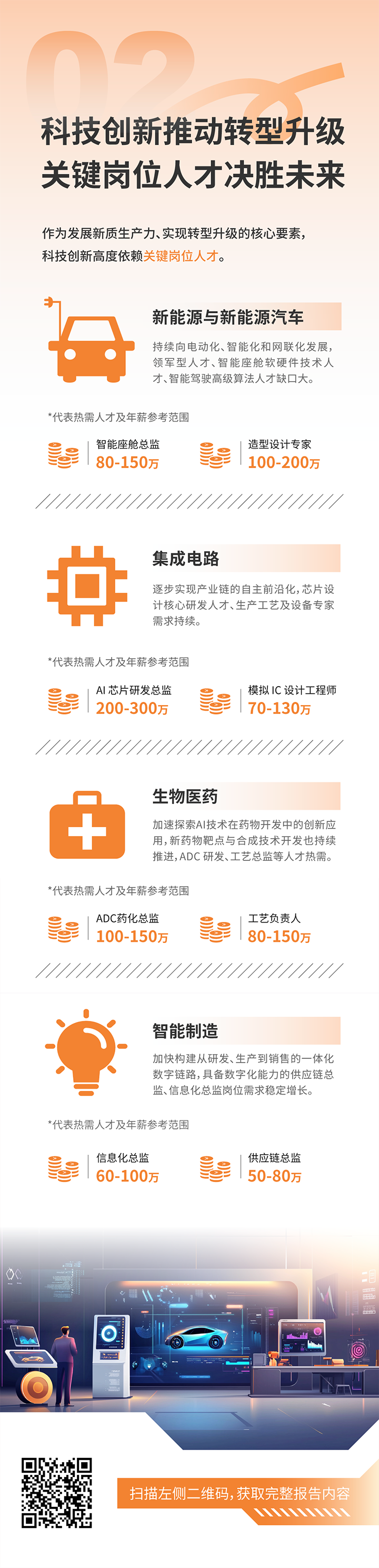 人力资源公司sunbet中文官网国际发布2025年人才市场洞察，趋势二为科技创新有助于转型升级 关键岗位人才决胜未来