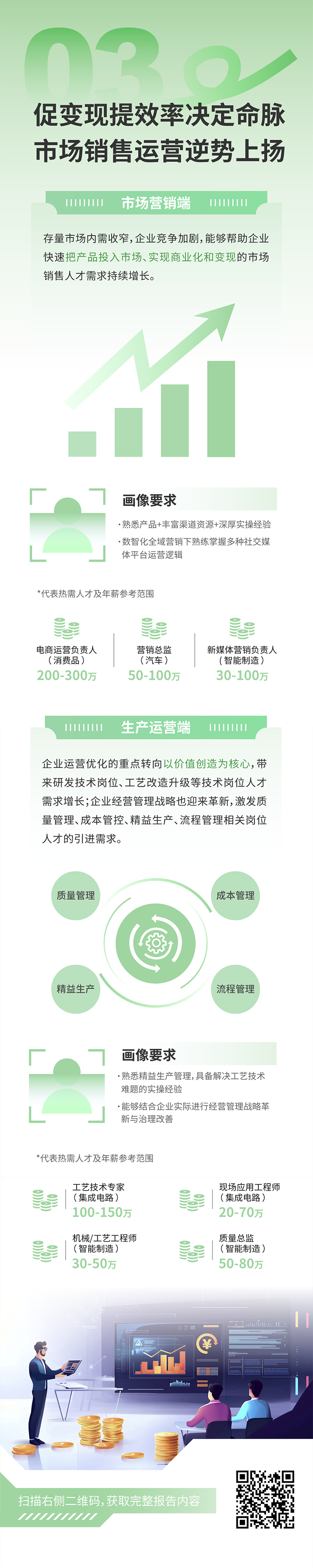 人力资源公司sunbet中文官网国际发布2025年人才市场洞察，趋势三为促变现提效率决定命脉 市场销售运营逆势上扬