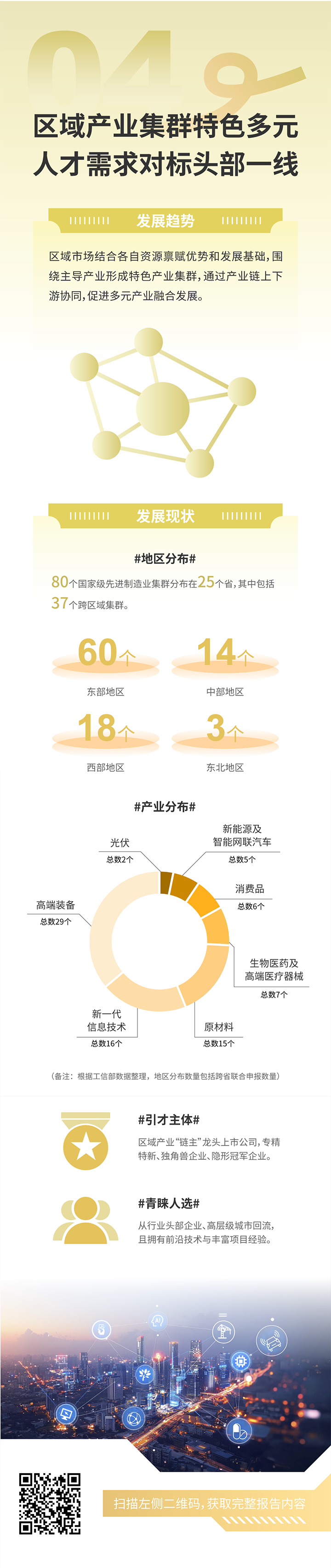 人力资源公司sunbet中文官网国际发布2025年人才市场洞察，趋势四为区域产业集群特色多元 人才需求对标头部一线