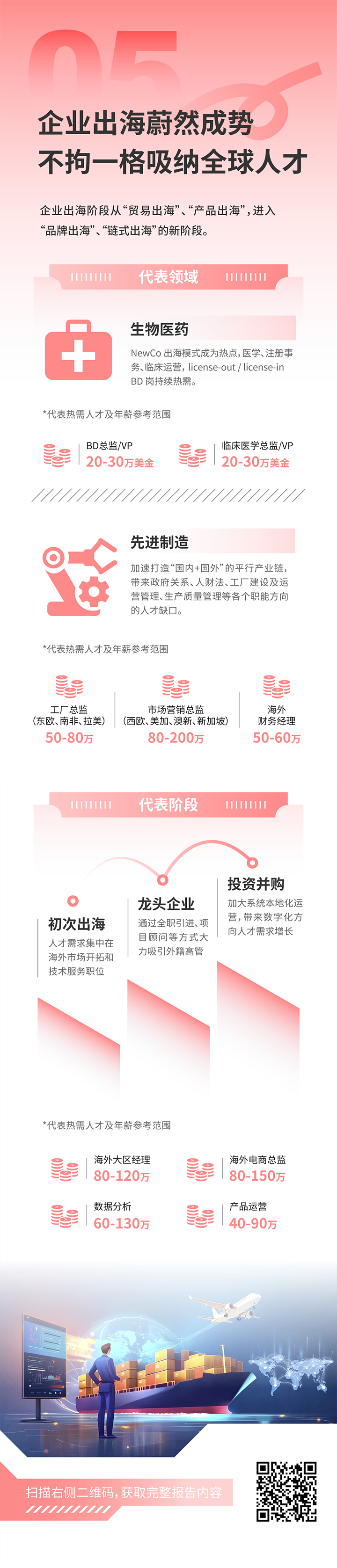 人力资源公司sunbet中文官网国际发布2025年人才市场洞察，趋势五为企业出海蔚然成势 不拘一格吸纳全球人才