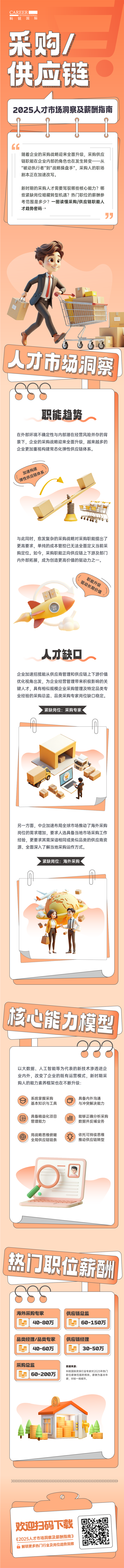 人力资源公司sunbet中文官网国际每年发布人才市场洞察及薪酬指南，本次专题为采购供应链职能领域