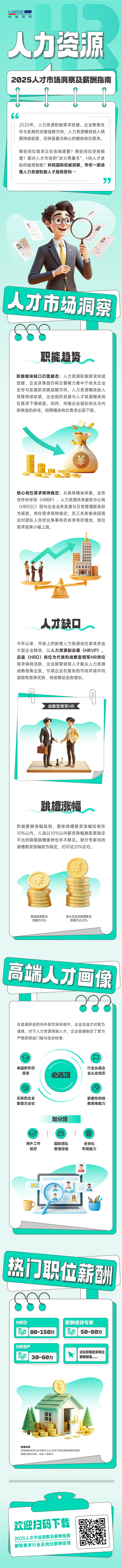 人力资源公司sunbet中文官网国际解读人力资源职能板块的最新人才市场研究结果