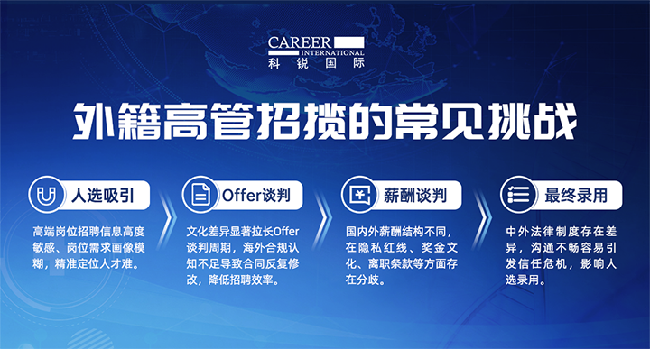 人力资源公司sunbet中文官网国际给予各阶段中企出海的一体化人力资源解决方案，尤其擅长于跨国高管的猎取