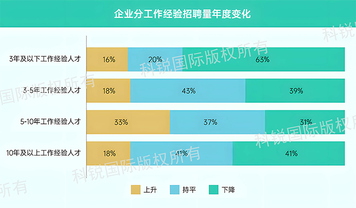 人力资源公司sunbet中文官网国际发布针对医药大健康领域的最新人才市场趋势洞察，特定领域与层级人才仍受关注