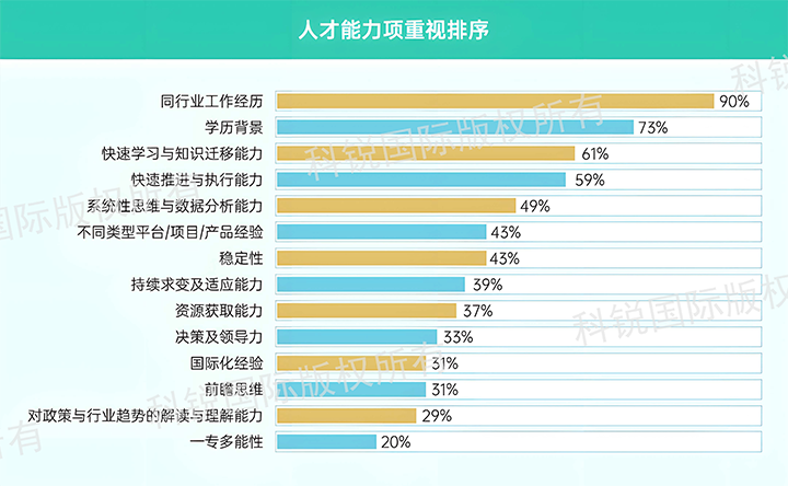 人力资源公司sunbet中文官网国际发布针对医药大健康领域的最新人才市场趋势洞察，人才能力模型已有迭代