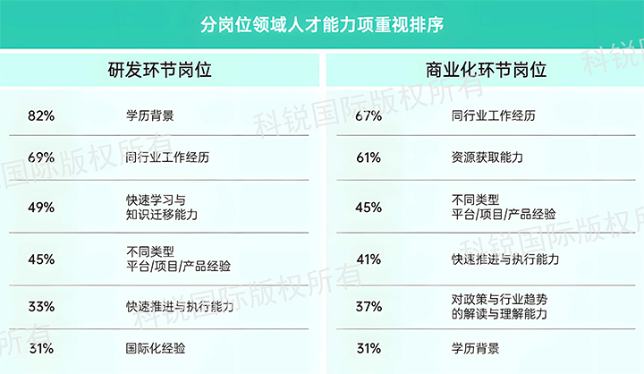 人力资源公司sunbet中文官网国际发布针对医药大健康领域的最新人才市场趋势洞察，不同领域及层级人才模型各异